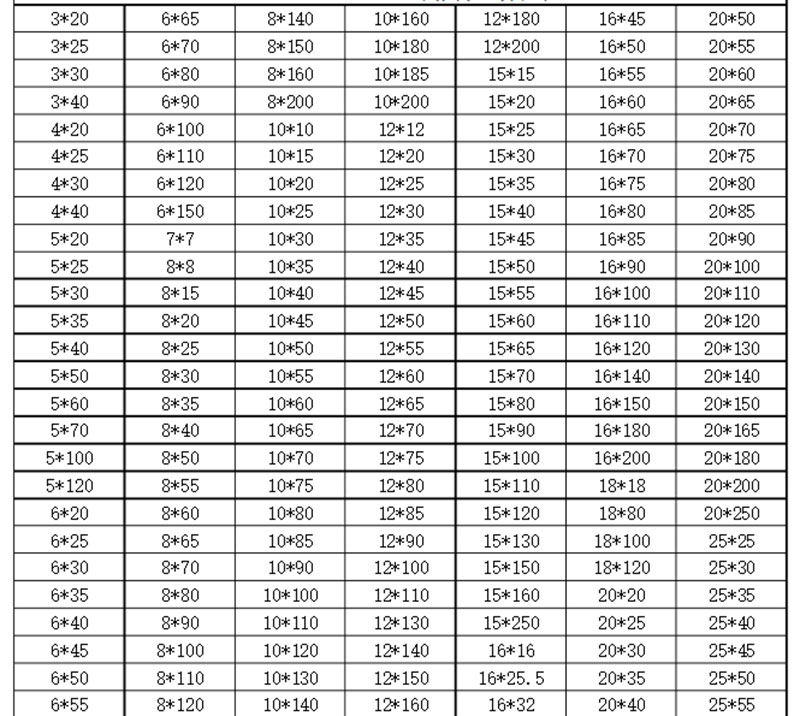 6061 aluminum bar specification table