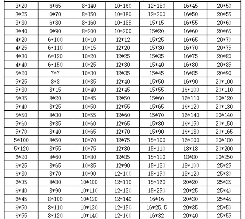 6061 aluminum bar specification table